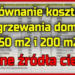 Jakie ogrzewanie 50m2? Porównanie kosztów i opłacalne opcje