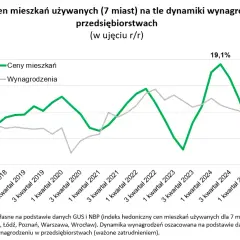 Ceny mieszkań w blokach 2025: Ile naprawdę kosztuje Twoje M?