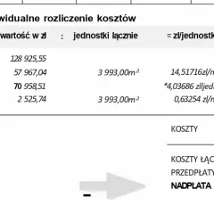 Kiedy rozliczenie za ogrzewanie w bloku? Terminy, prawa i zwroty