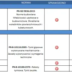 Odbiór mieszkania od dewelopera: checklist i porady eksperta!