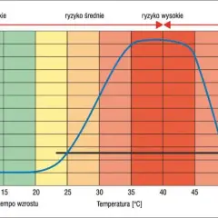 Ciepła woda: jaka temperatura jest bezpieczna? Sprawdź normy i rady