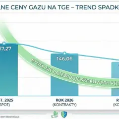 Koszty ogrzewania gazem w mieszkaniu 2026: Jak obniżyć rachunki?