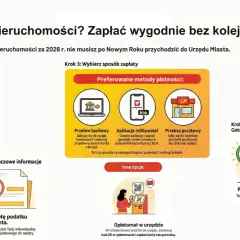 Ilustracja przedstawia 4 kroki do zapłaty podatku od nieruchomości: odbiór decyzji, sprawdzenie informacji, wybór metody płatności i potwierdzenie zapłaty.