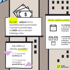 Podatek od wynajmu mieszkania: Ryczałt, stawki i jak uniknąć błędów?