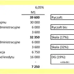 Wynajem mieszkania: Dochód, ryczałt, zdolność kredytowa co musisz wiedzieć?