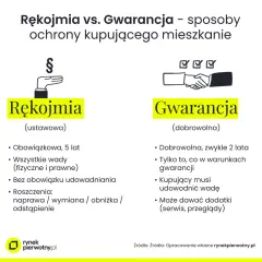 Rękojmia dewelopera: Jakie wady obejmuje i jak walczyć o swoje?