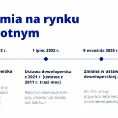 Rękojmia dewelopera: 5 lat ochrony! Jak skutecznie zgłosić wady?