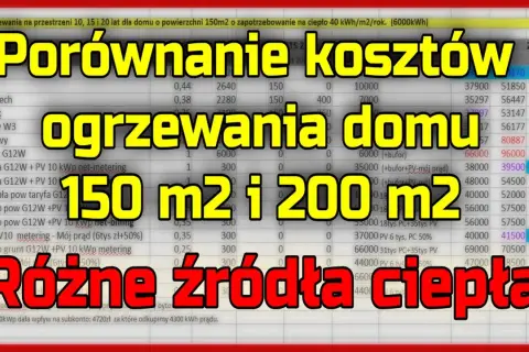 Jakie ogrzewanie 50m2? Porównanie kosztów i opłacalne opcje