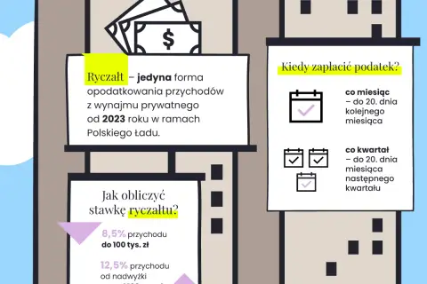 Podatek od wynajmu mieszkania: Ryczałt, stawki i jak uniknąć błędów?