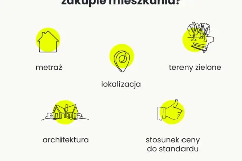Pytania do dewelopera: Jak bezpiecznie kupić mieszkanie?