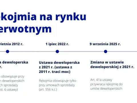 Rękojmia dewelopera: 5 lat ochrony! Jak skutecznie zgłosić wady?