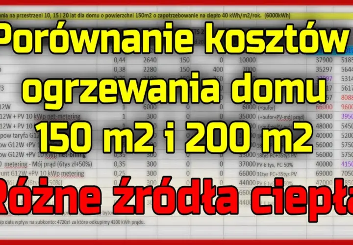 Jakie ogrzewanie 50m2? Porównanie kosztów i opłacalne opcje