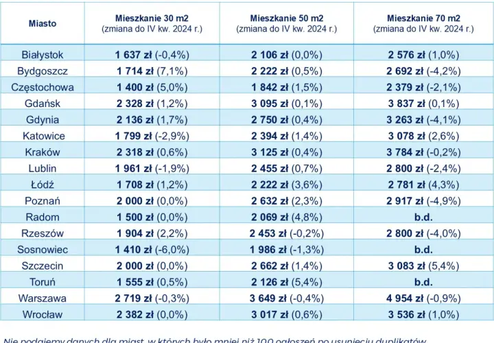 Wynajem mieszkania w bloku: Ile kosztuje? Poznaj wszystkie opłaty!