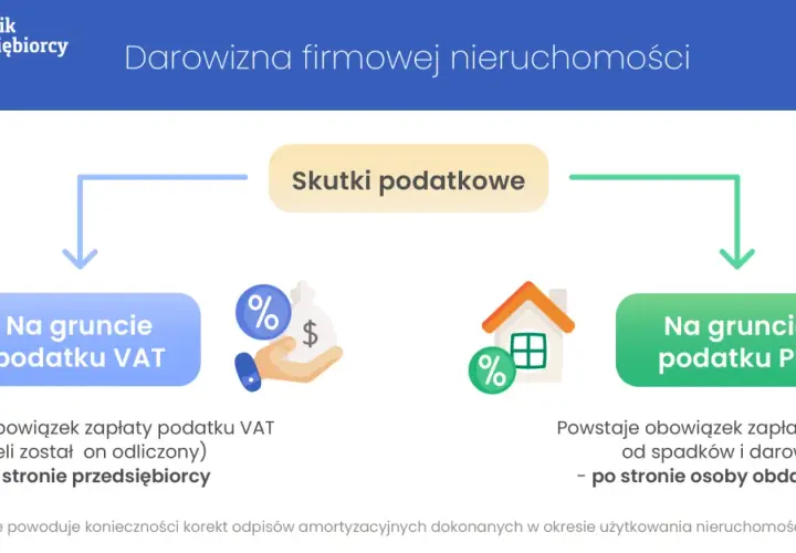 Kto płaci podatek od nieruchomości? Wyjaśniamy obowiązki