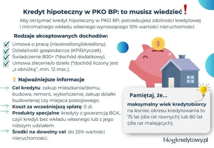 Kredyt hipoteczny: warunki banków bez tajemnic. Sprawdź, czy go dostaniesz