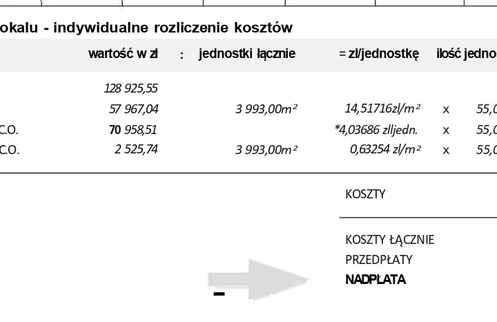 Kiedy rozliczenie za ogrzewanie w bloku? Terminy, prawa i zwroty