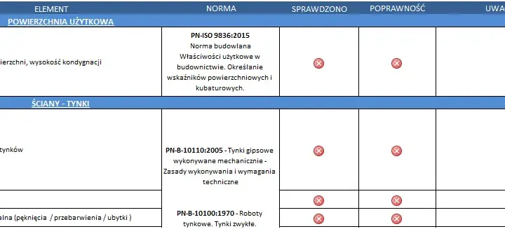 Odbiór mieszkania od dewelopera: checklist i porady eksperta!