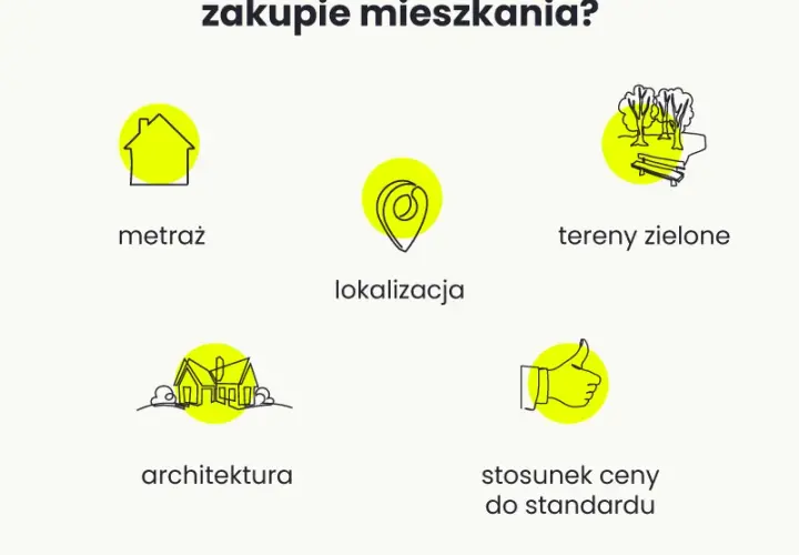 Pytania do dewelopera: Jak bezpiecznie kupić mieszkanie?