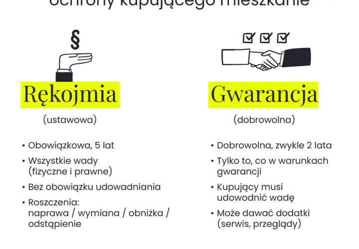 Rękojmia dewelopera: Jakie wady obejmuje i jak walczyć o swoje?