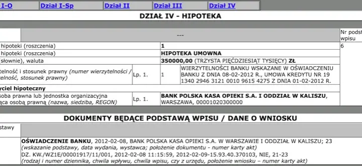 Hipoteka: Co to jest? Jak działa i jakie są jej rodzaje?