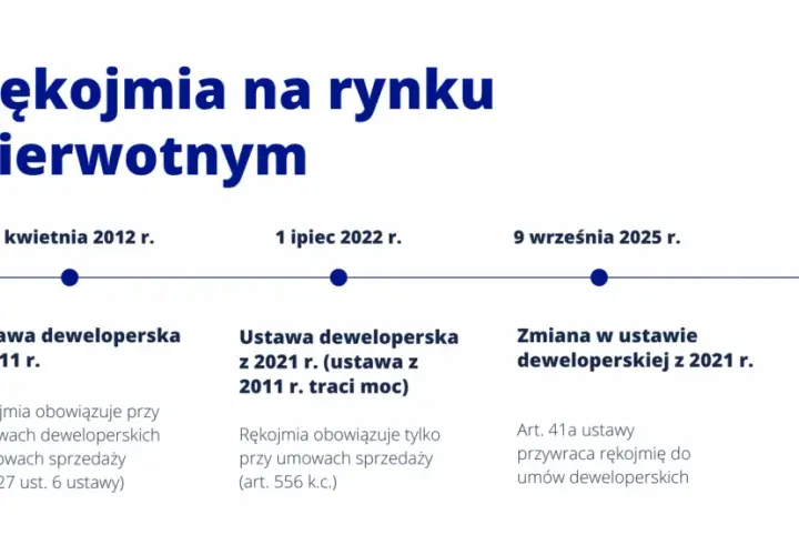 Rękojmia dewelopera: 5 lat ochrony! Jak skutecznie zgłosić wady?