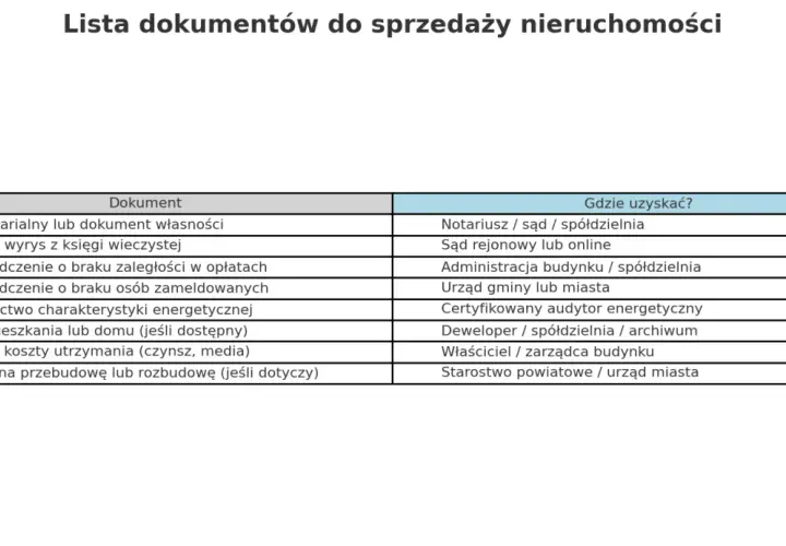 Dokumenty do sprzedaży mieszkania: Pełna lista bez stresu!