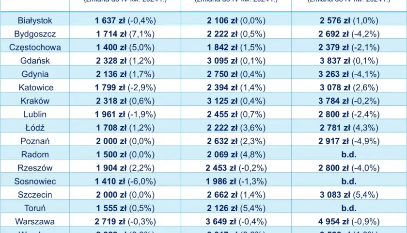 Wynajem mieszkania w bloku: Ile kosztuje? Poznaj wszystkie opłaty!