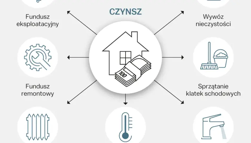 Koszty utrzymania mieszkania: Czynsz, media i jak je obniżyć?