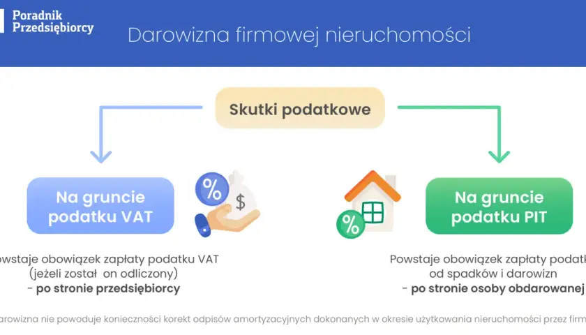 Kto płaci podatek od nieruchomości? Wyjaśniamy obowiązki