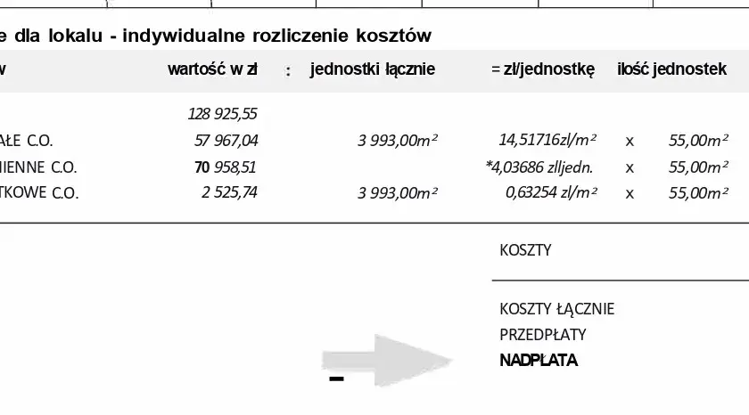 Kiedy rozliczenie za ogrzewanie w bloku? Terminy, prawa i zwroty