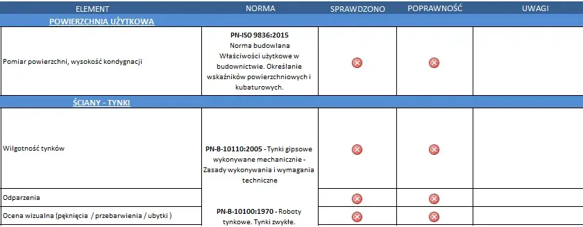 Odbiór mieszkania od dewelopera: checklist i porady eksperta!