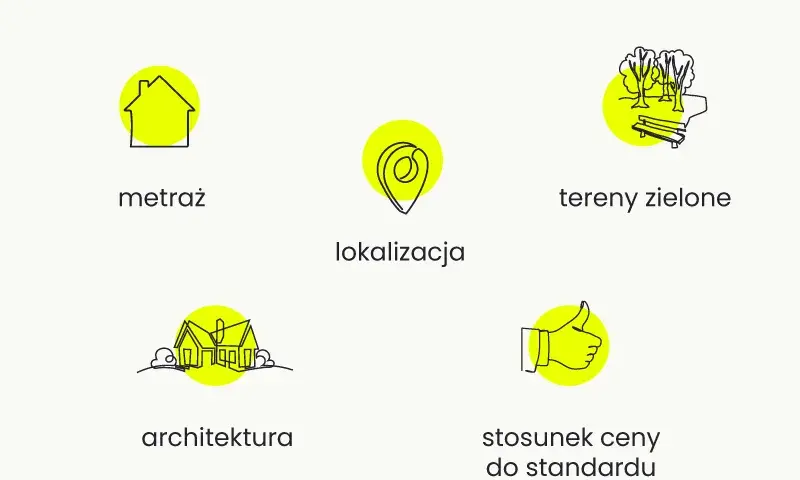 Pytania do dewelopera: Jak bezpiecznie kupić mieszkanie?