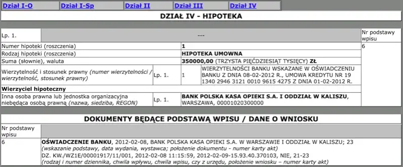 Hipoteka: Co to jest? Jak działa i jakie są jej rodzaje?