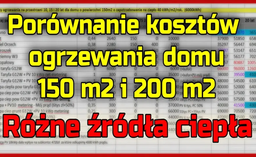 Jakie ogrzewanie 50m2? Porównanie kosztów i opłacalne opcje