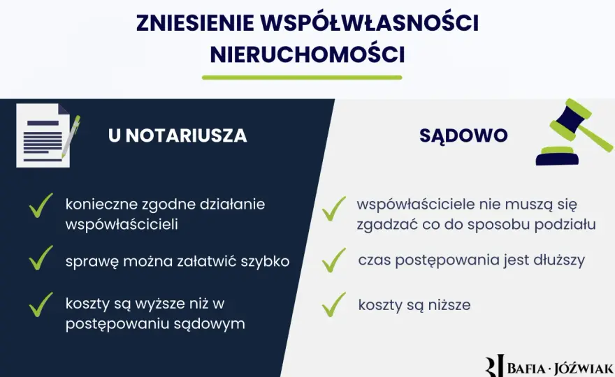 Zniesienie współwłasności: Jak sprzedać nieruchomość w konflikcie?