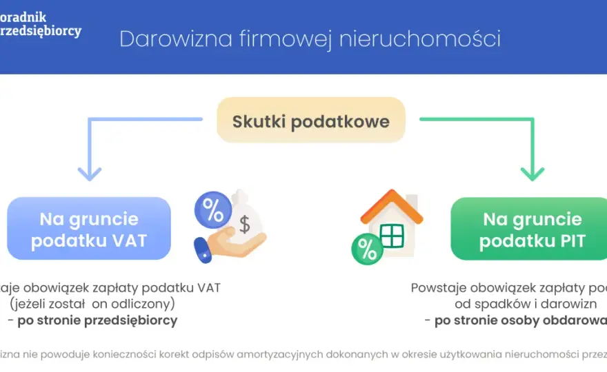 Kto płaci podatek od nieruchomości? Wyjaśniamy obowiązki