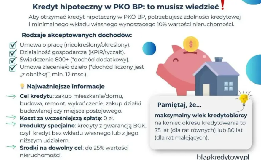 Kredyt hipoteczny: warunki banków bez tajemnic. Sprawdź, czy go dostaniesz