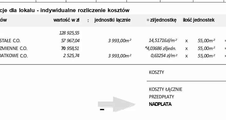 Kiedy rozliczenie za ogrzewanie w bloku? Terminy, prawa i zwroty
