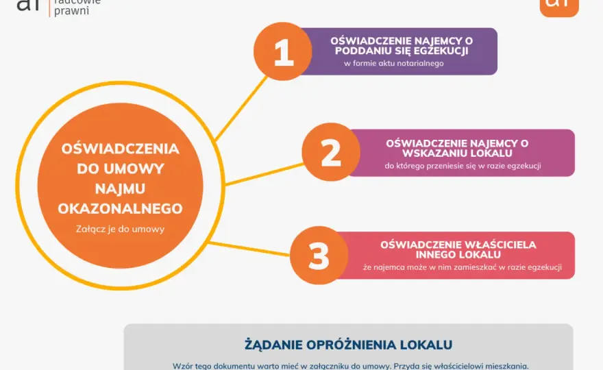 Najem okazjonalny czy prywatny? Zgłoś wynajem do US bez kar!