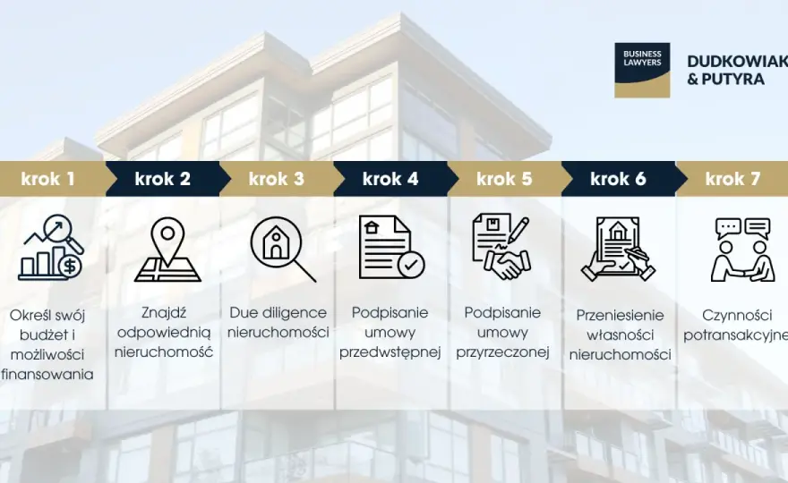 Jak inwestować w nieruchomości w Polsce? Przewodnik krok po kroku