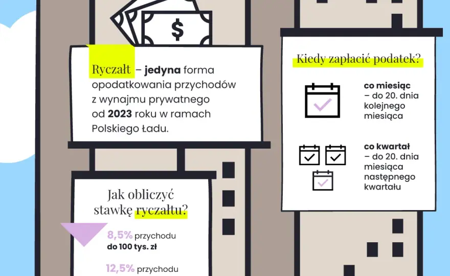 Podatek od wynajmu mieszkania: Ryczałt, stawki i jak uniknąć błędów?
