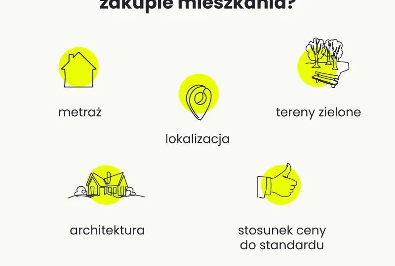 Pytania do dewelopera: Jak bezpiecznie kupić mieszkanie?