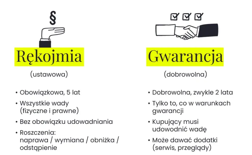 Rękojmia dewelopera: Jakie wady obejmuje i jak walczyć o swoje?