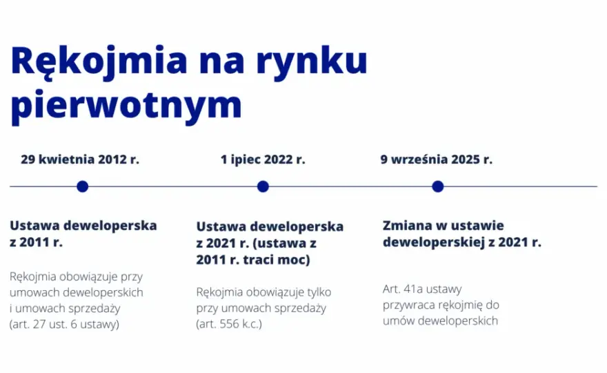 Rękojmia dewelopera: 5 lat ochrony! Jak skutecznie zgłosić wady?