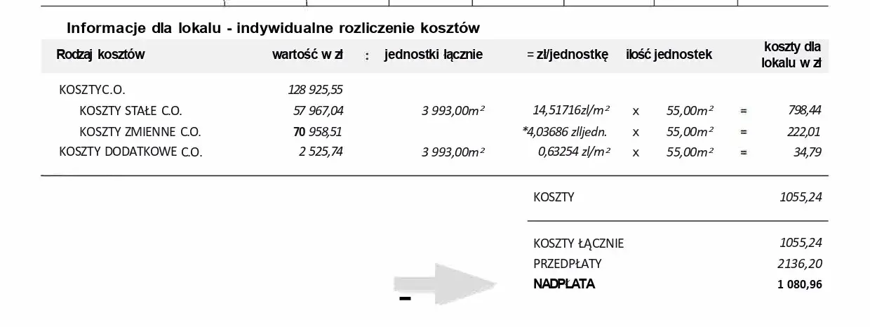 Kiedy rozliczenie za ogrzewanie w bloku? Terminy, prawa i zwroty