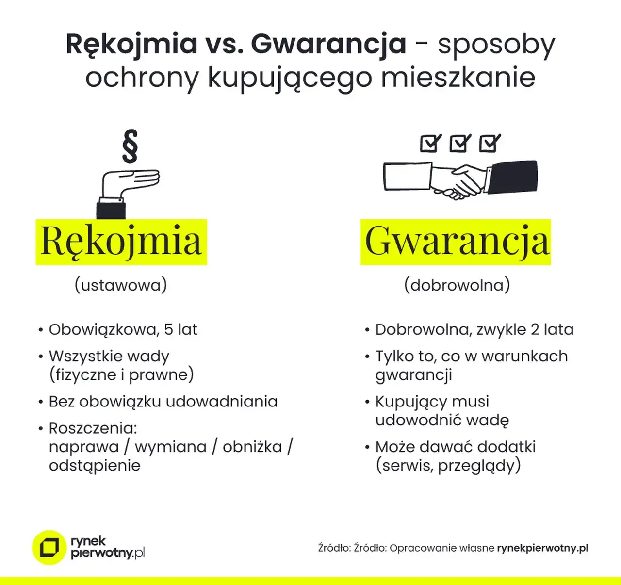 Rękojmia dewelopera: Jakie wady obejmuje i jak walczyć o swoje?
