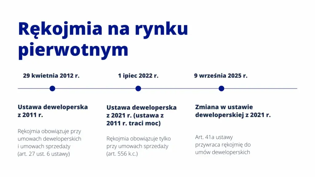 Rękojmia dewelopera: 5 lat ochrony! Jak skutecznie zgłosić wady?
