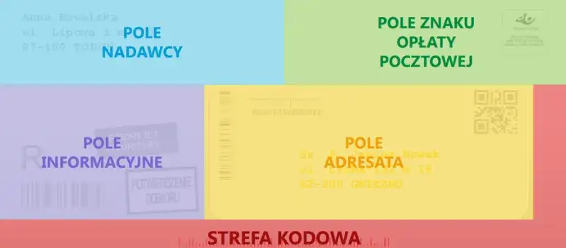 Poprawny wz&oacute;r adresowania koperty Poczta Polska
