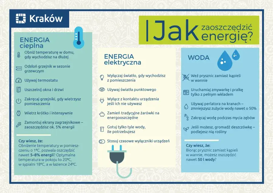 sposoby na oszczędzanie energii w domu