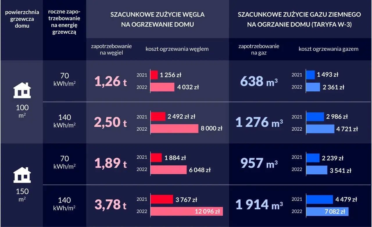 dom czy mieszkanie koszty porównanie